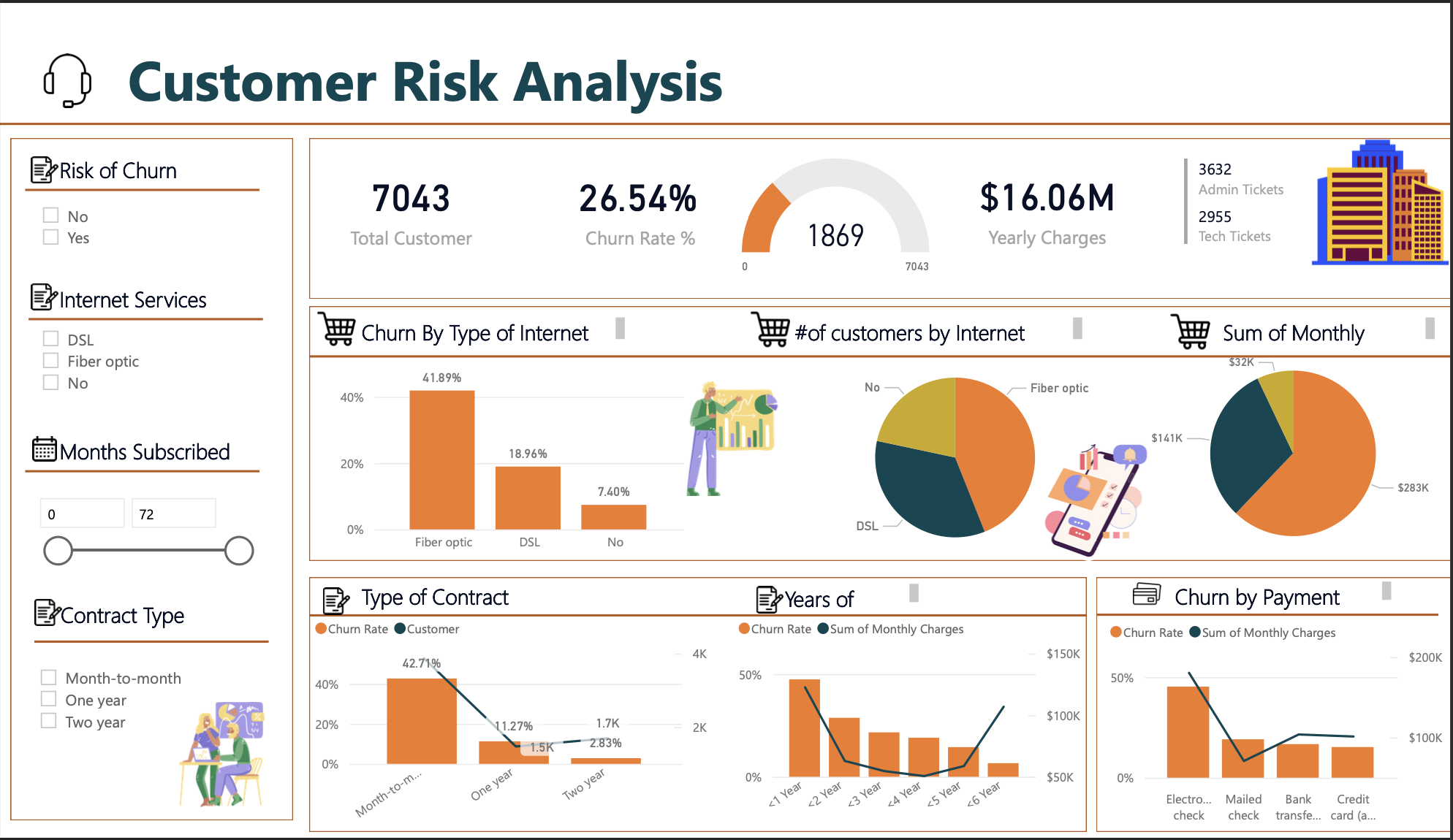 Power BI