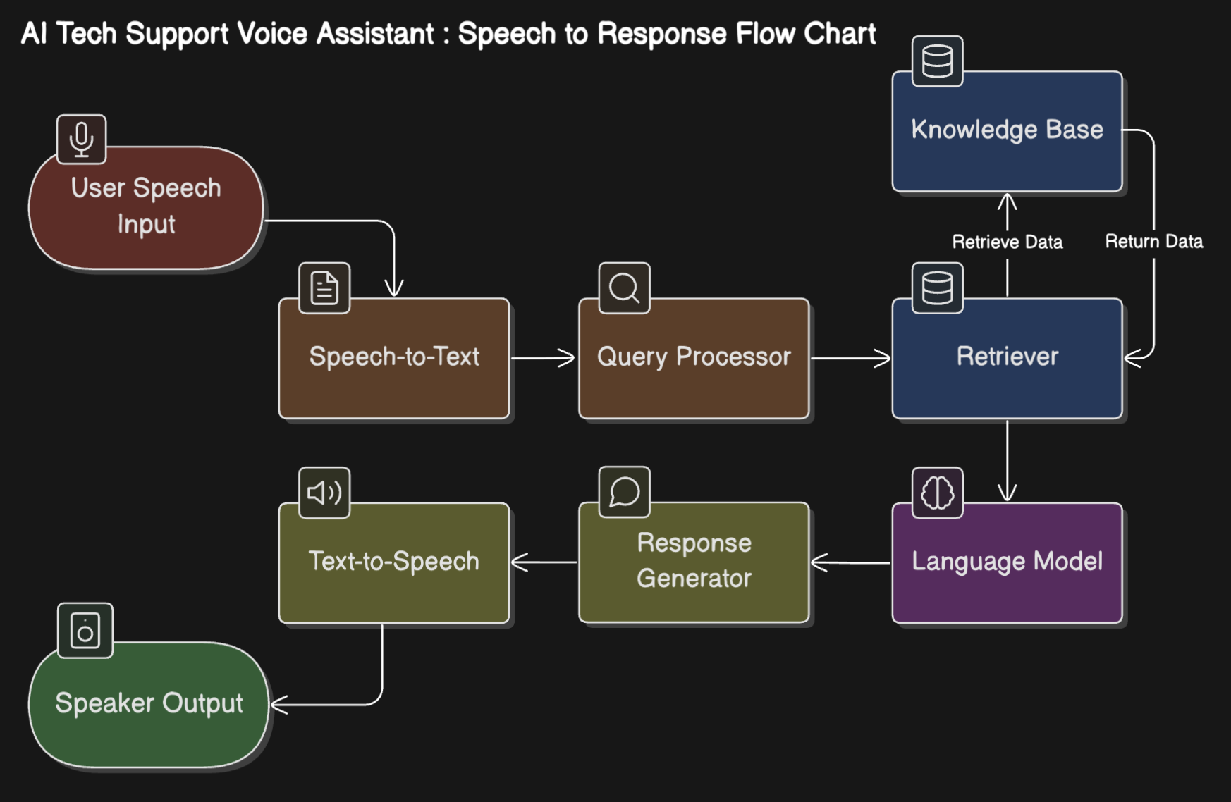 AI Voice Assistant